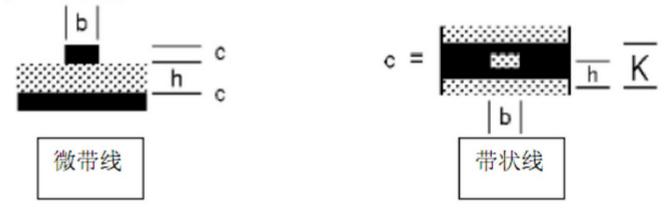 4层板阻抗的计算——走线线宽、线间距为多少？