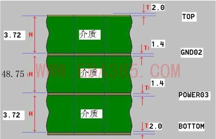 4层板阻抗的计算——走线线宽、线间距为多少？