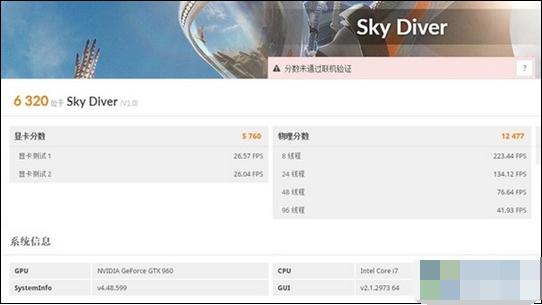 gtx960各品牌横向评测,2019年gtx960值得买吗