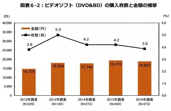 现在光盘销量,日本实体唱片总销量