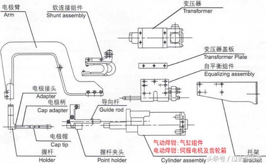 工业机器人点焊,工业机器人焊钳设备