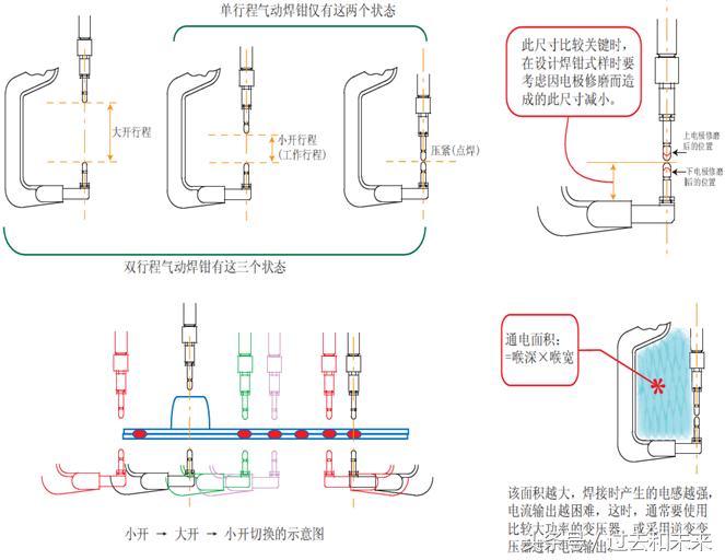 工业机器人点焊,工业机器人焊钳设备