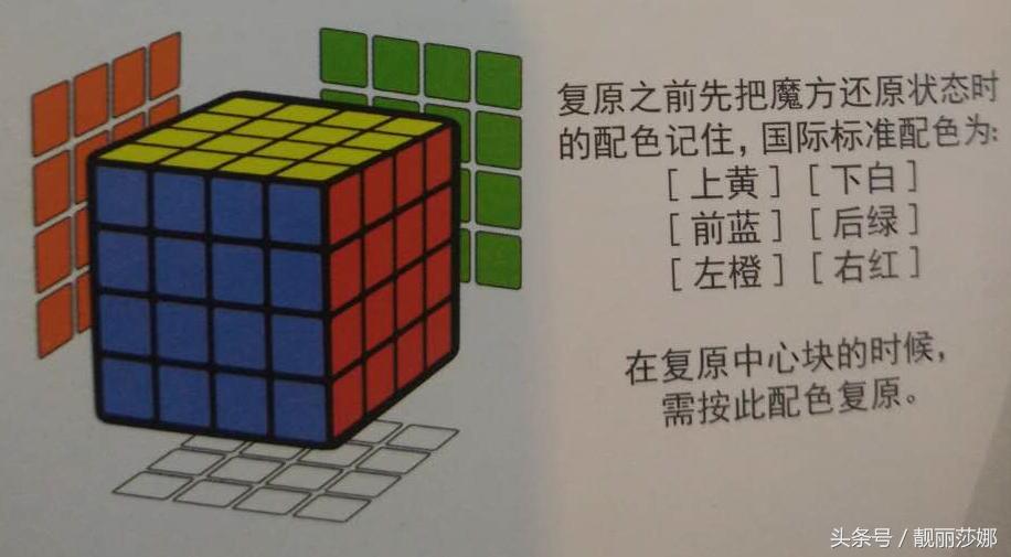 4阶粽子魔方还原教程,魔方小站4阶魔方还原