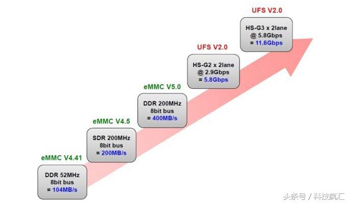 荣耀v9鸿蒙系统测评,全新的测评方式