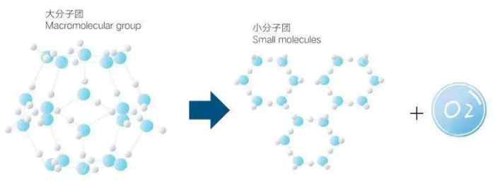 天津美莱超微小气泡洁净毛孔排毒嫩肤
