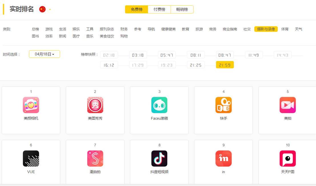 营收增长50倍，亏损超过一个亿，到底应该如何看待in？