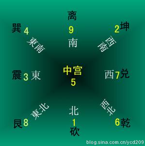 命卦与宅卦1972年住哪种房子好,八宅风水命宫对照表