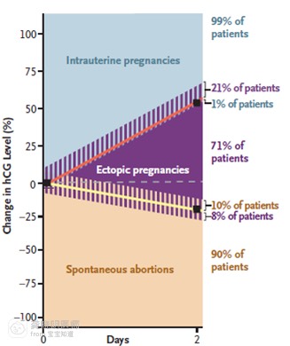 早孕发现出血了该怎么办,医学博士科普怀孕
