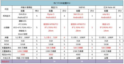 千元机玩出高端范,也就这款能行