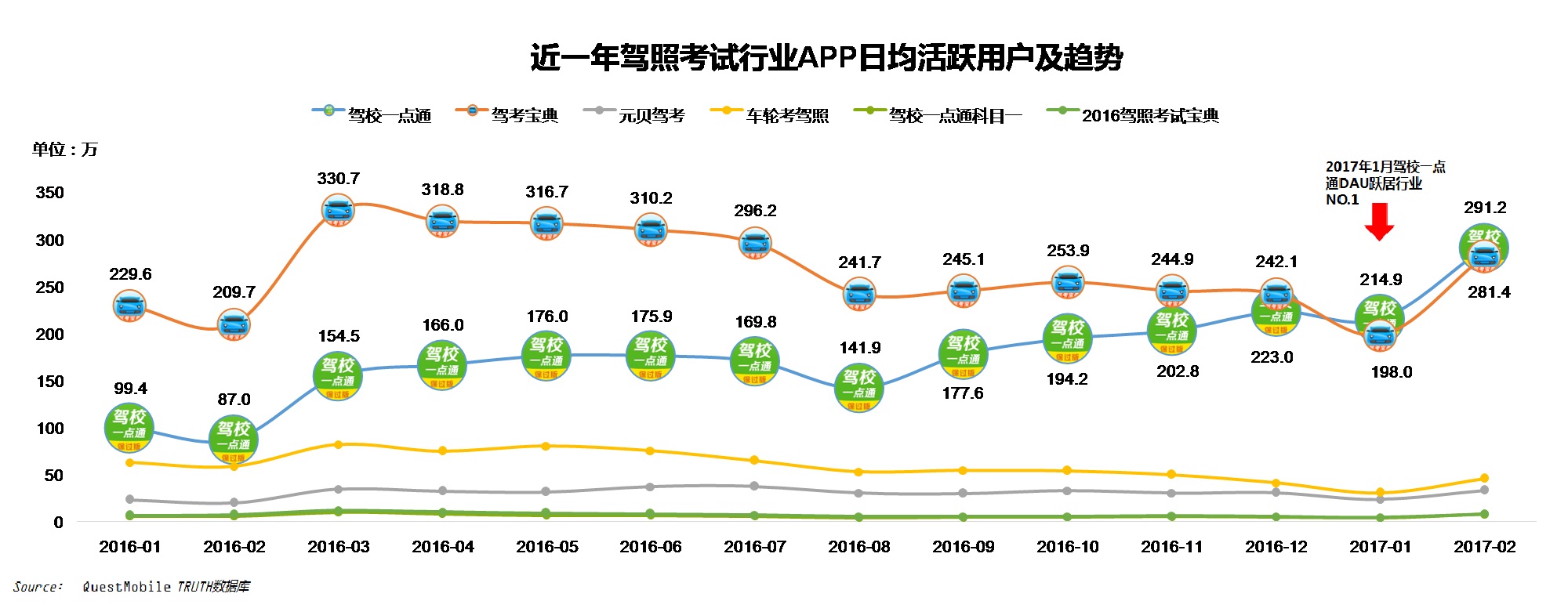 驾考一点通驾校一点通,questmobile手游排行榜