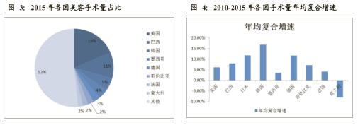 医美企业新商业新模式新价值,医美产品最新商业模式