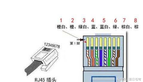 网络外设上很常见的就属网线了，但是水晶头你会做吗