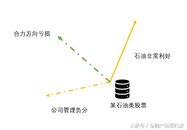 万事金融化——让你房子更值钱的，是金融投资预期