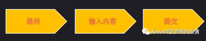6000字科普金融产品设计｜“问股”到底是什么？