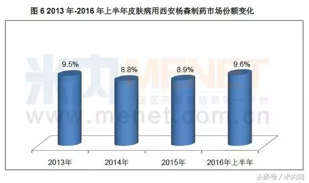 化妆品3巨头,三大慢性病药龙头企业