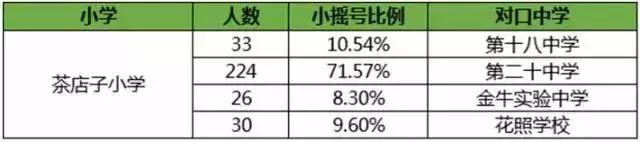 成都公立小学和私立小学哪个好,成都五丁小学排名