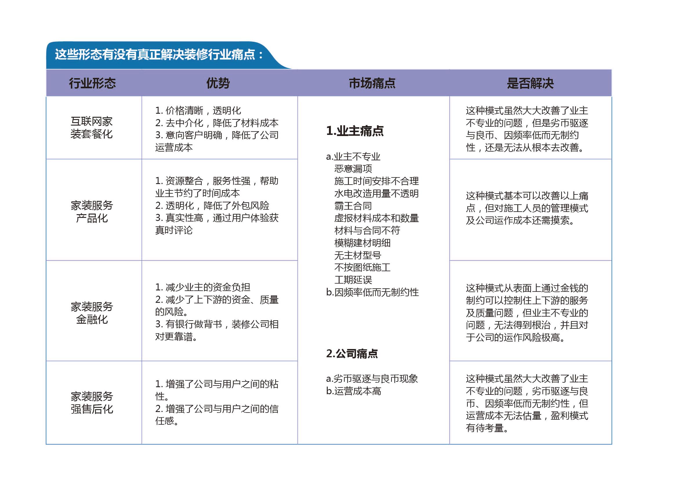 互联网装修新模式,互联网装修如何转型