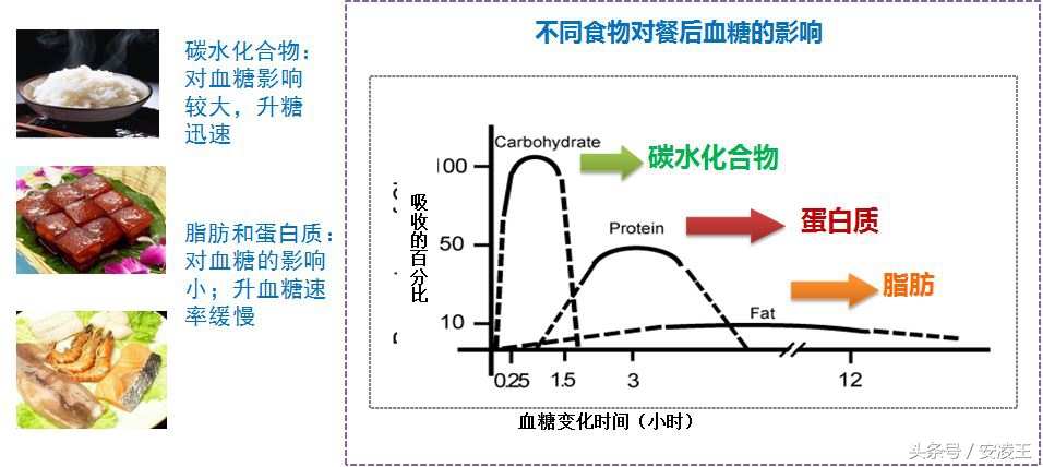 血糖自我管理方法书,血糖养生健康知识