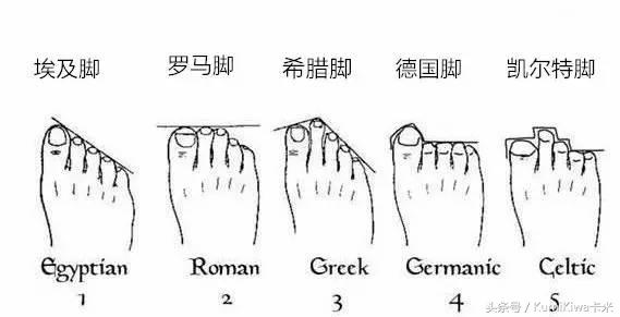 不同脚掌如何选择合适的高跟鞋,怎么选不累脚不磨脚的高跟鞋