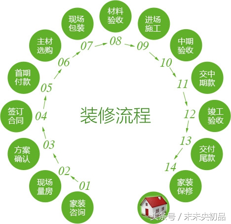 半包装修贵吗,半包真省钱吗