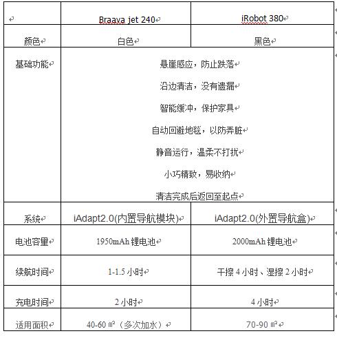 扫地机器人选购评测,挑选机器人
