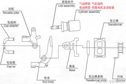 工业机器人点焊,工业机器人焊钳设备