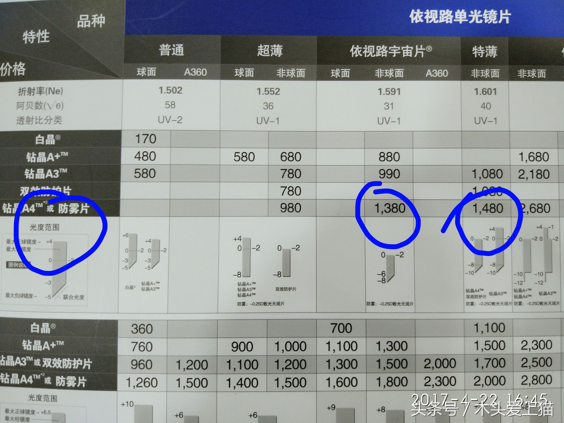 网上配镜和实体店配镜真的差很多,为什么网上配镜比实体店便宜很多