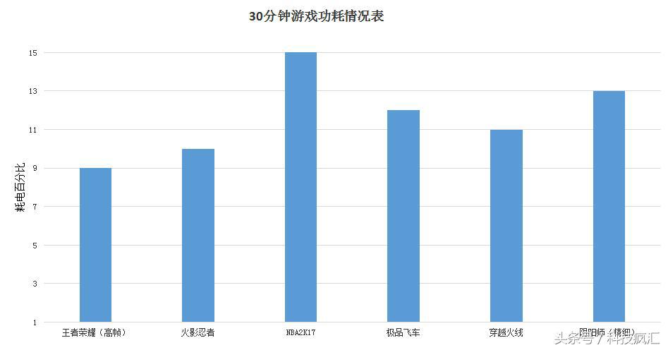 荣耀v9鸿蒙系统测评,全新的测评方式