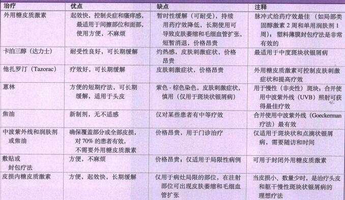 银屑病发病机制动画 (银屑病发病机制是什么)