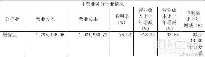 首家上市公司,首次上市融资规模