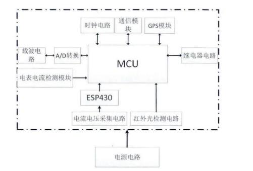 反遥控窃电检测仪,反窃电监测设备
