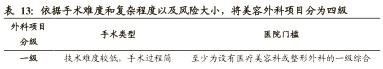 医美企业新商业新模式新价值,医美产品最新商业模式