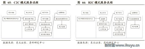 医美企业新商业新模式新价值,医美产品最新商业模式