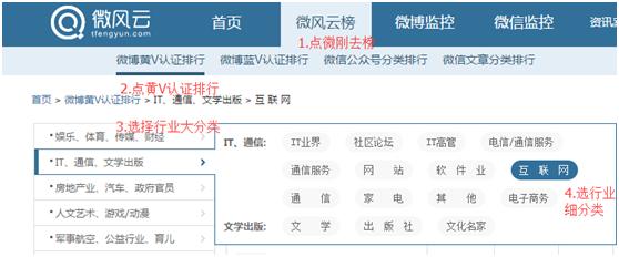 实用·网络防骗3步曲