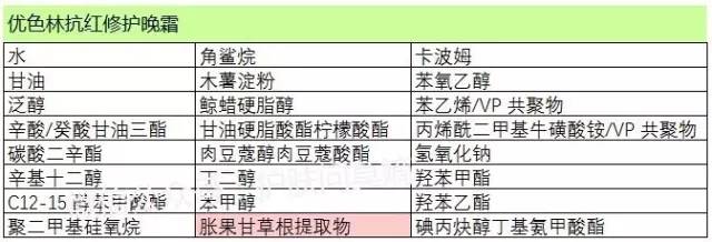 皮肤有血丝用什么护肤品,脸上有红痘印与血丝用什么护肤品