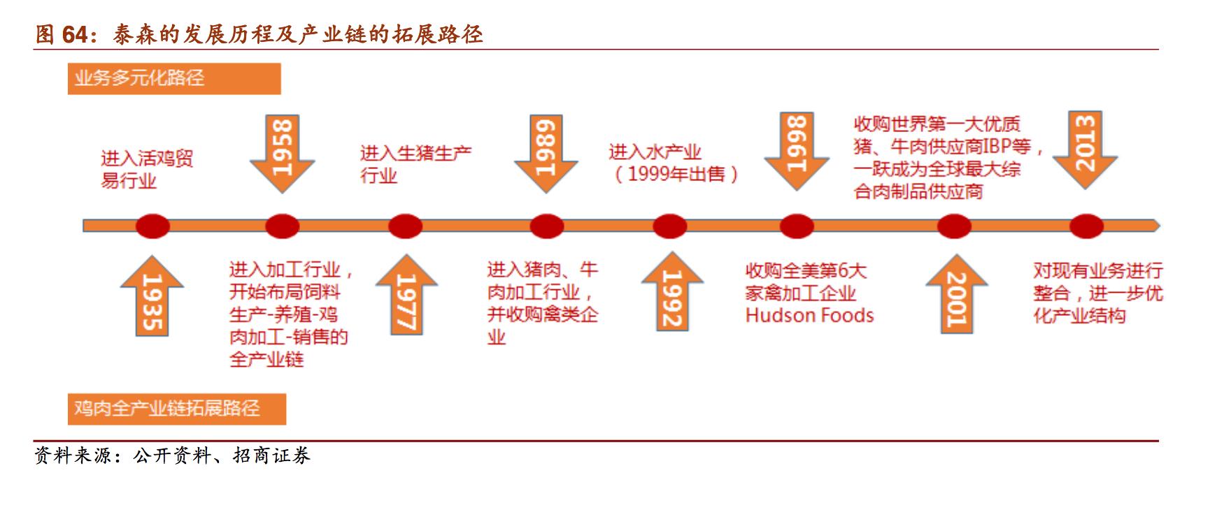 新希望饲料发展,新希望饲料深度分析