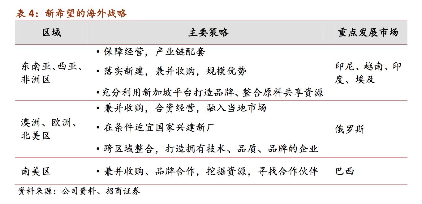 新希望饲料发展,新希望饲料深度分析