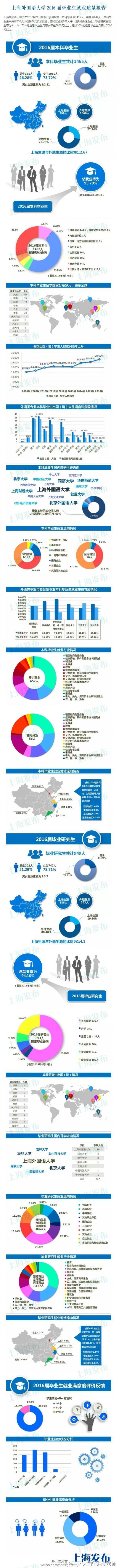 北外小语种就业前景,学小语种在国外好就业吗