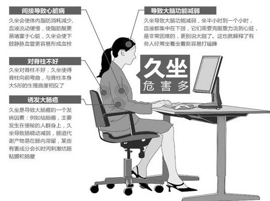 每分钟有多少人确诊为癌症,每分钟有多少人得癌症