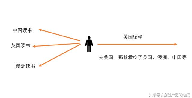 万事金融化——让你房子更值钱的，是金融投资预期