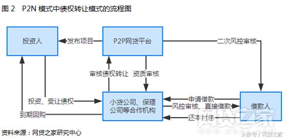 独家一文秒懂备受争议的P2N模式是啥鬼
