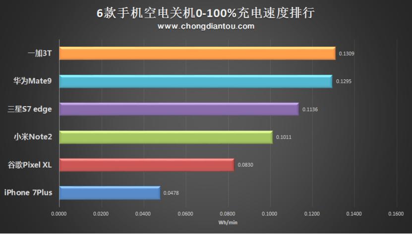 华为mate9为什么比荣耀v9贵那么多,荣耀v9与华为mate9的区别