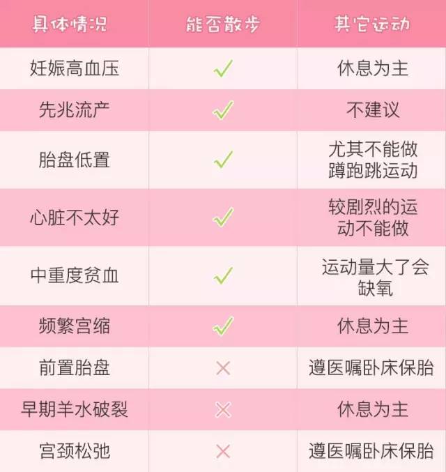 让Ella教你做孕期运动，女星的孕期妙方