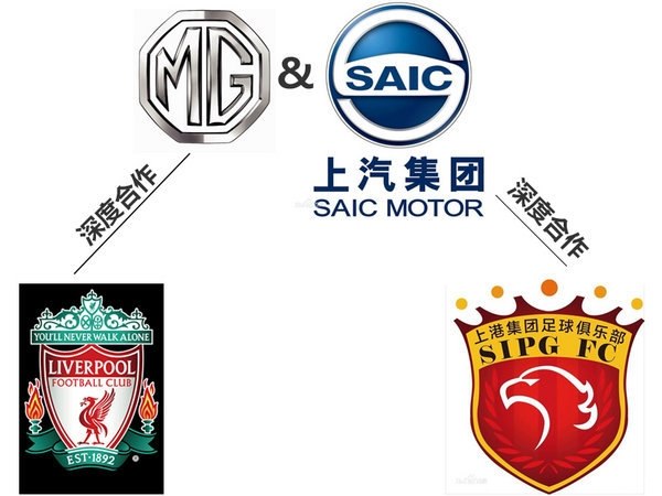 mg国产敞篷,mg铸造铝