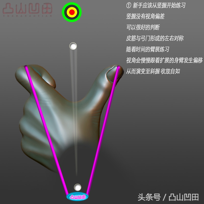 山人无架弹弓技巧与要领,山人弹弓瞄点教学视频