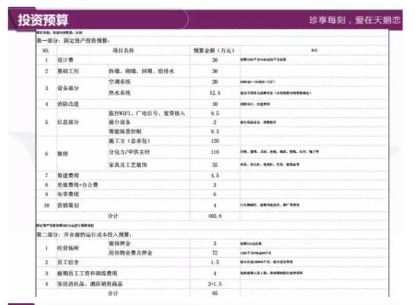 主题酒店加盟品牌排行榜,天鹅恋主题酒店加盟