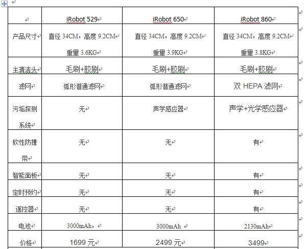 扫地机器人选购评测,挑选机器人