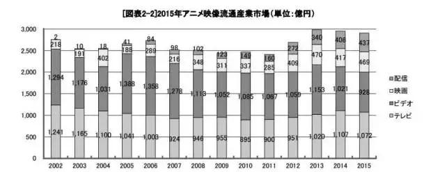 现在光盘销量,日本实体唱片总销量