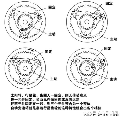 自动变速箱总成不带液力变矩器,为什么自动变速箱需要液力变矩器