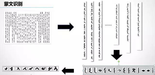 闪电ocr文字识别软件免费版,一文读懂icd编码规则